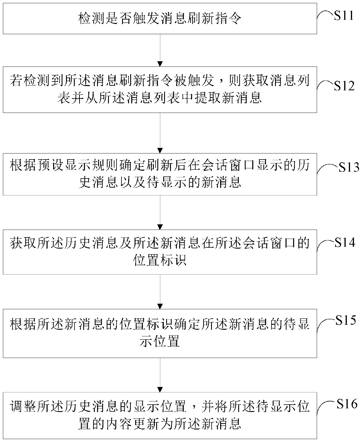 Interface message refreshing method and device, computer device and readable storage medium