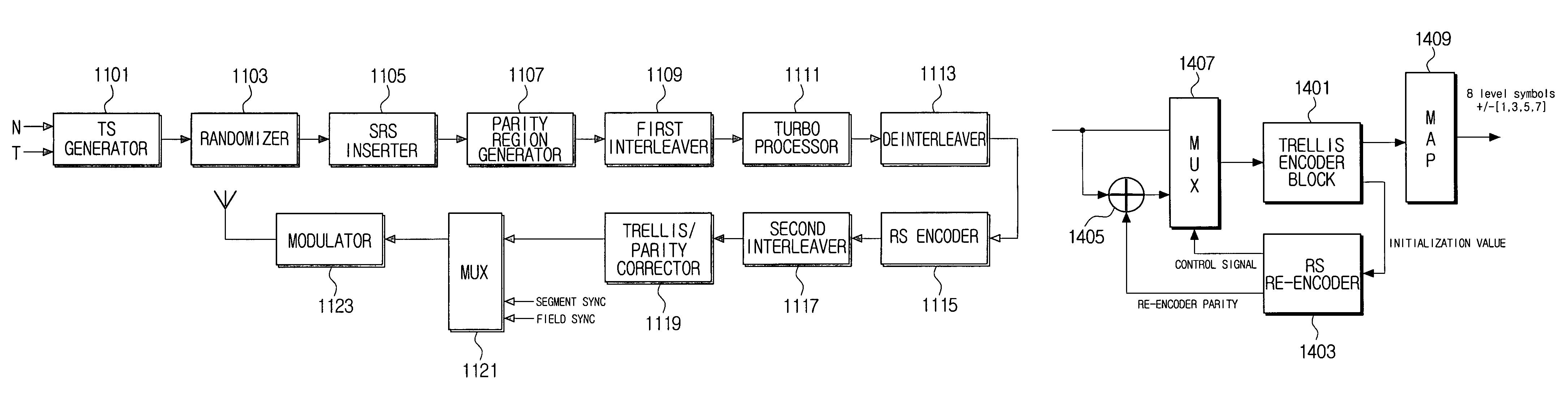 Transmitter and system for transmitting/receiving digital broadcasting stream and method thereof