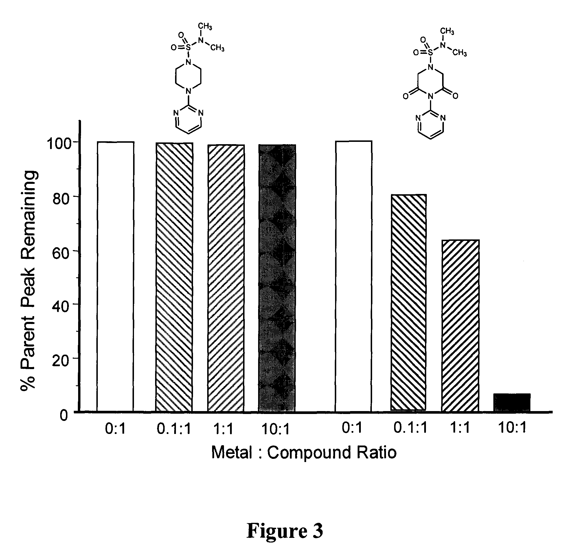 Multifunctional Antioxidants and methods of use thereof