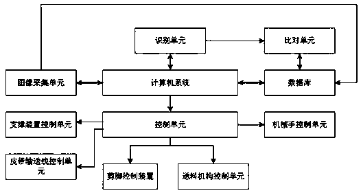 Automatic online plug-in control system, implementation method and plug-in mechanism