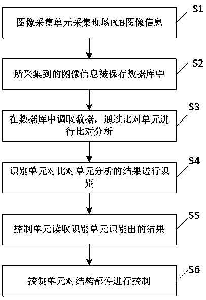 Automatic online plug-in control system, implementation method and plug-in mechanism