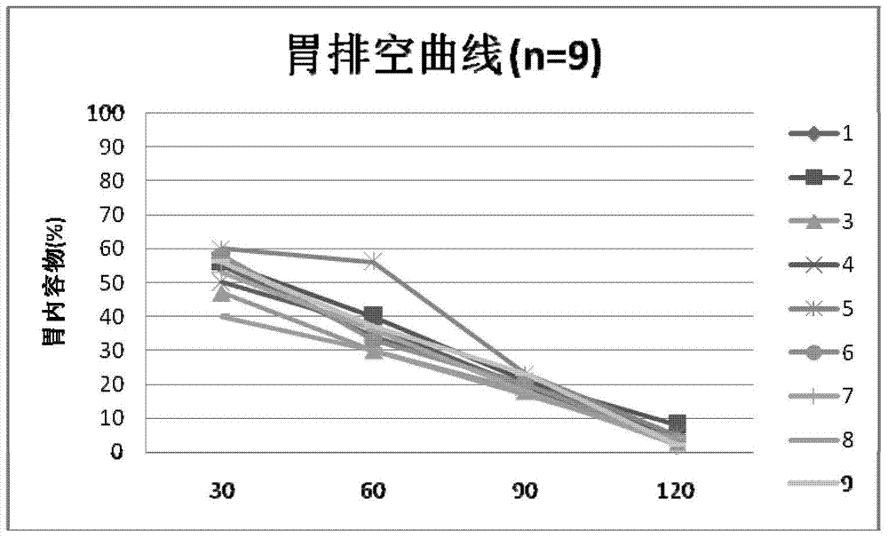 A nutritional supplement composition and use thereof, nutritional supplement containing the nutritional supplement composition