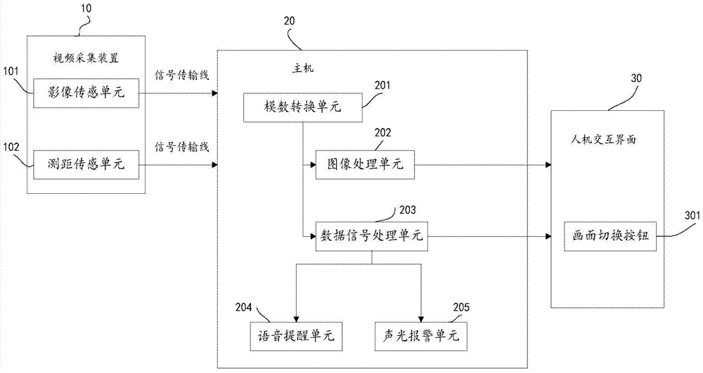 An intelligent parking assistance system and its assistance method