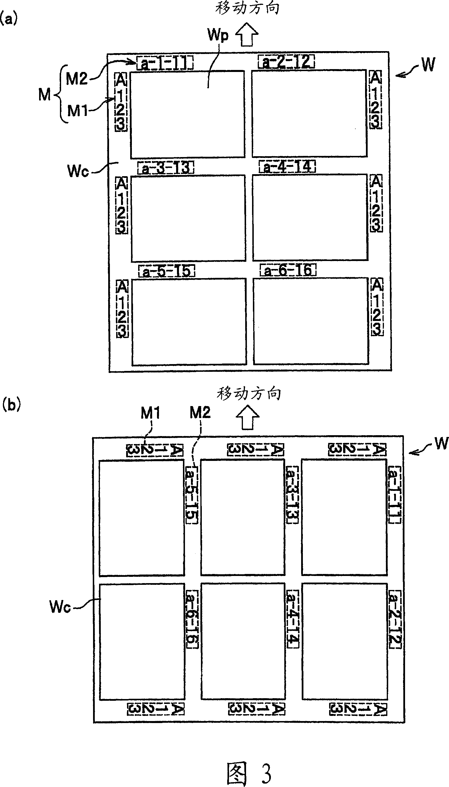 Around exposure device irradiated by laser beam and uv-ray, and method thereof
