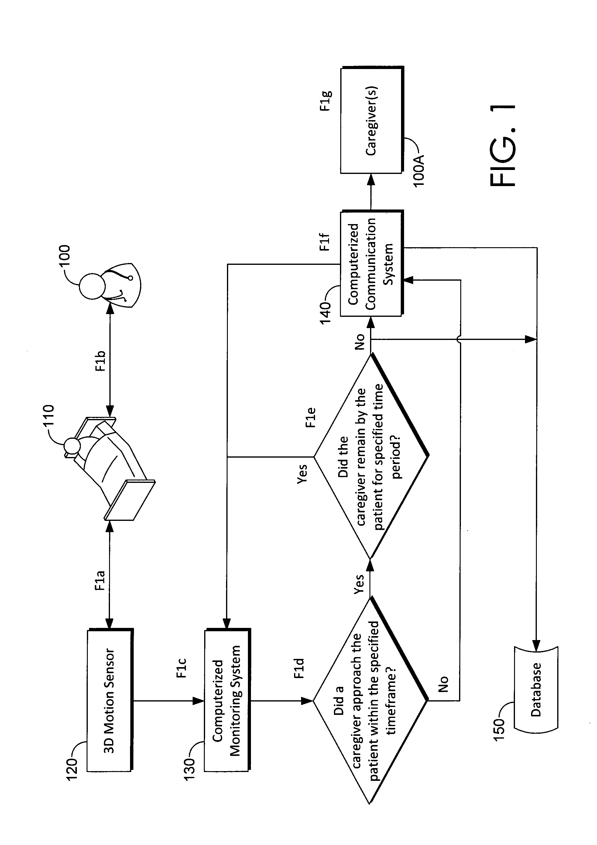 Method and system for determining whether a caregiver takes appropriate measures to prevent patient bedsores