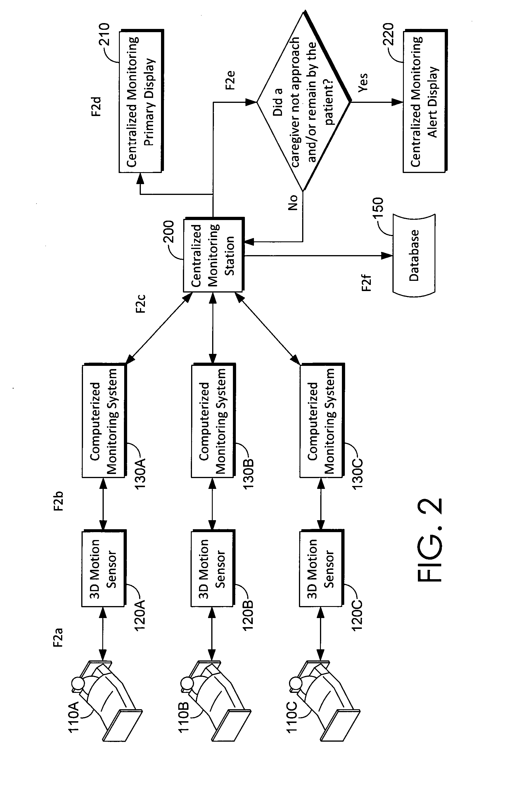 Method and system for determining whether a caregiver takes appropriate measures to prevent patient bedsores