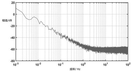 A optical fiber micro -vibration dynamic detection system