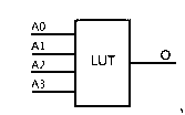 Nanosecond digital programmable delay circuit based on FPGA (Field-Programmable Gate Array)