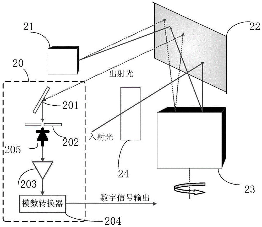 A kind of optical wedge delay depolarization grating rotation spectroscopic device and method