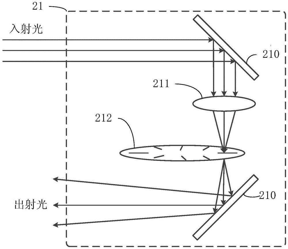 A kind of optical wedge delay depolarization grating rotation spectroscopic device and method