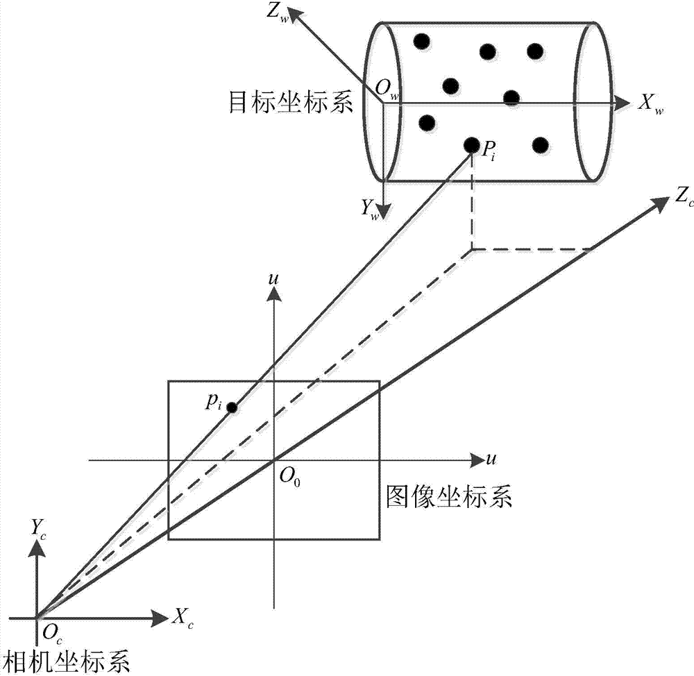 Cooperative target pose precision measurement method based on PNP perspective model
