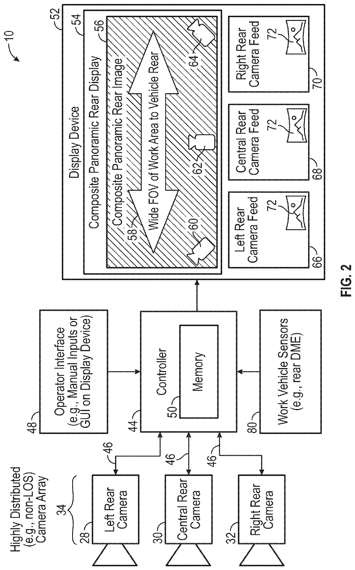 Work vehicle composite panoramic vision systems