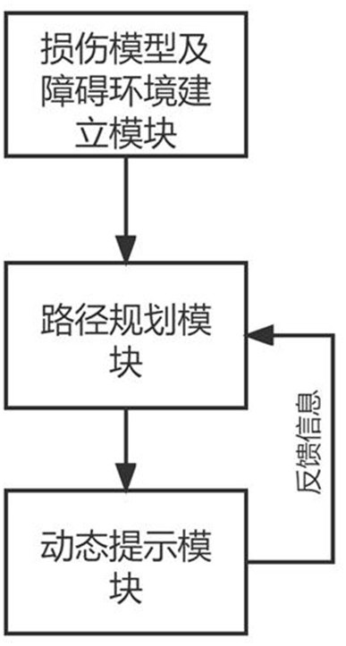 Explosive crowd evacuation method and system in earthquake disaster obstacle environment