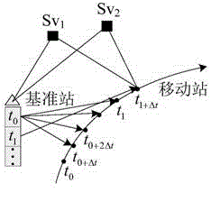 A method for real-time Beidou precise relative positioning