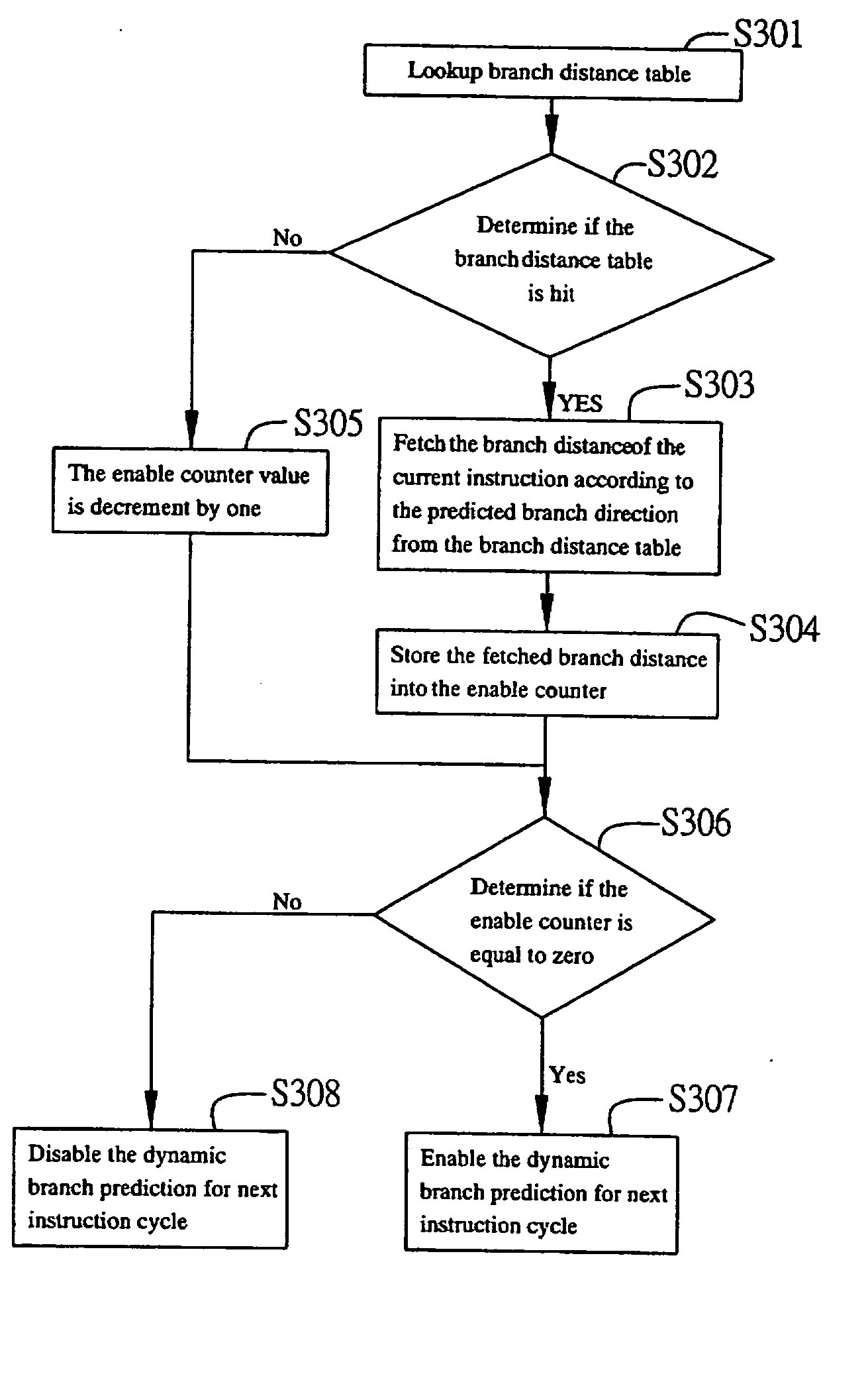 Unnecessary dynamic branch prediction elimination method for low-power