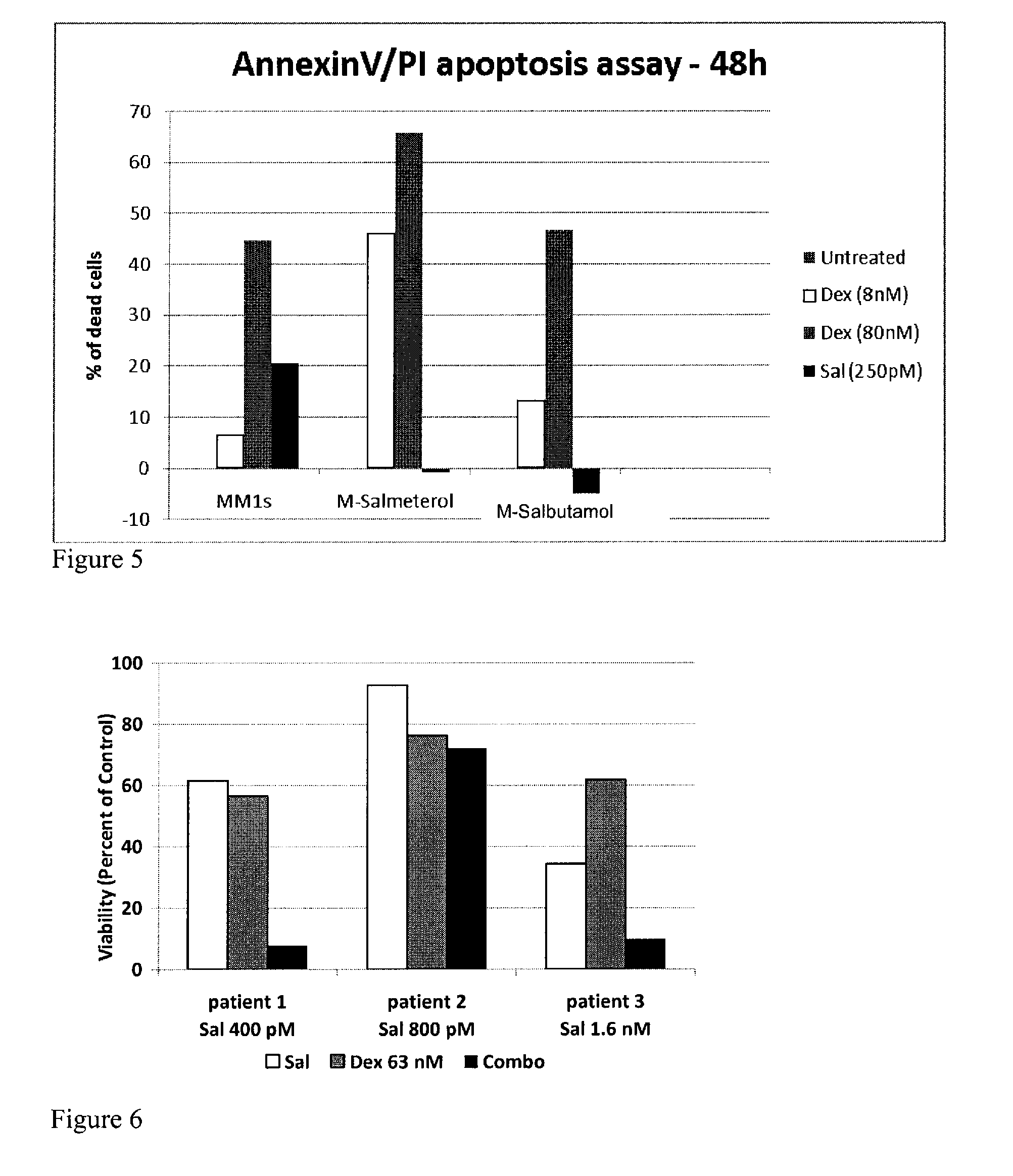 Beta adrenergic receptor agonists for the treatment of b-cell proliferative disorders
