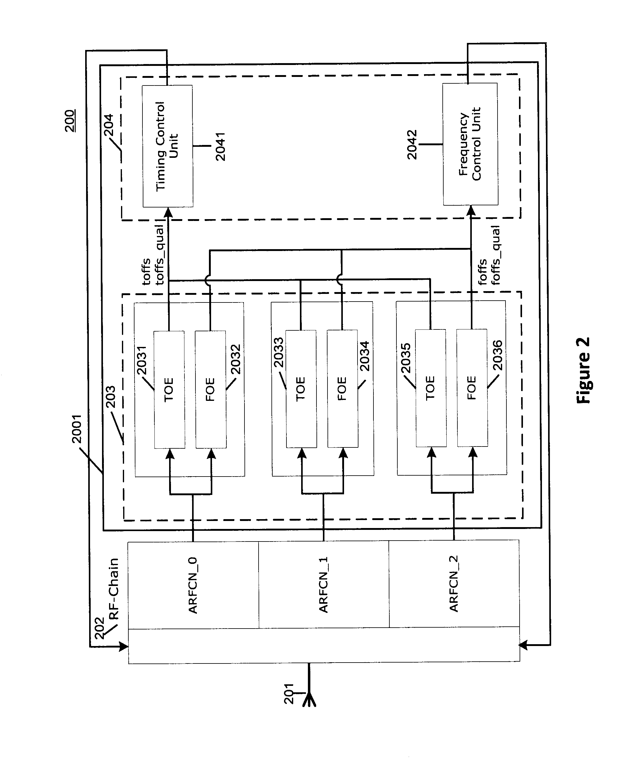 Information processing in mobile devices