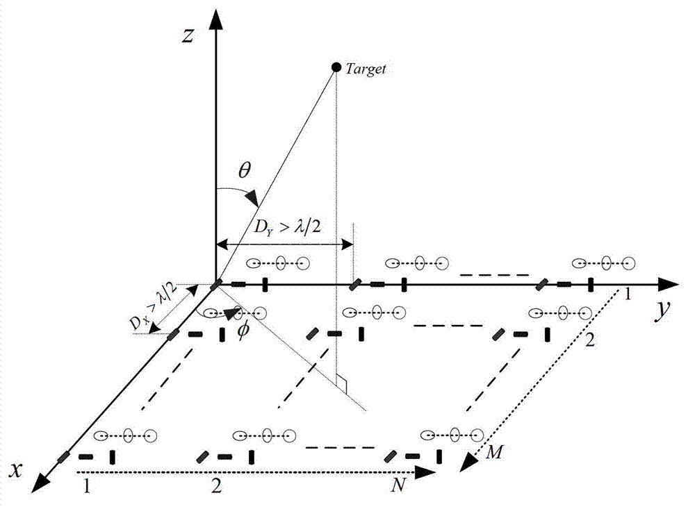 Bidimensional wave arrival direction estimation method based on non-concentric electromagnetic vector array radar