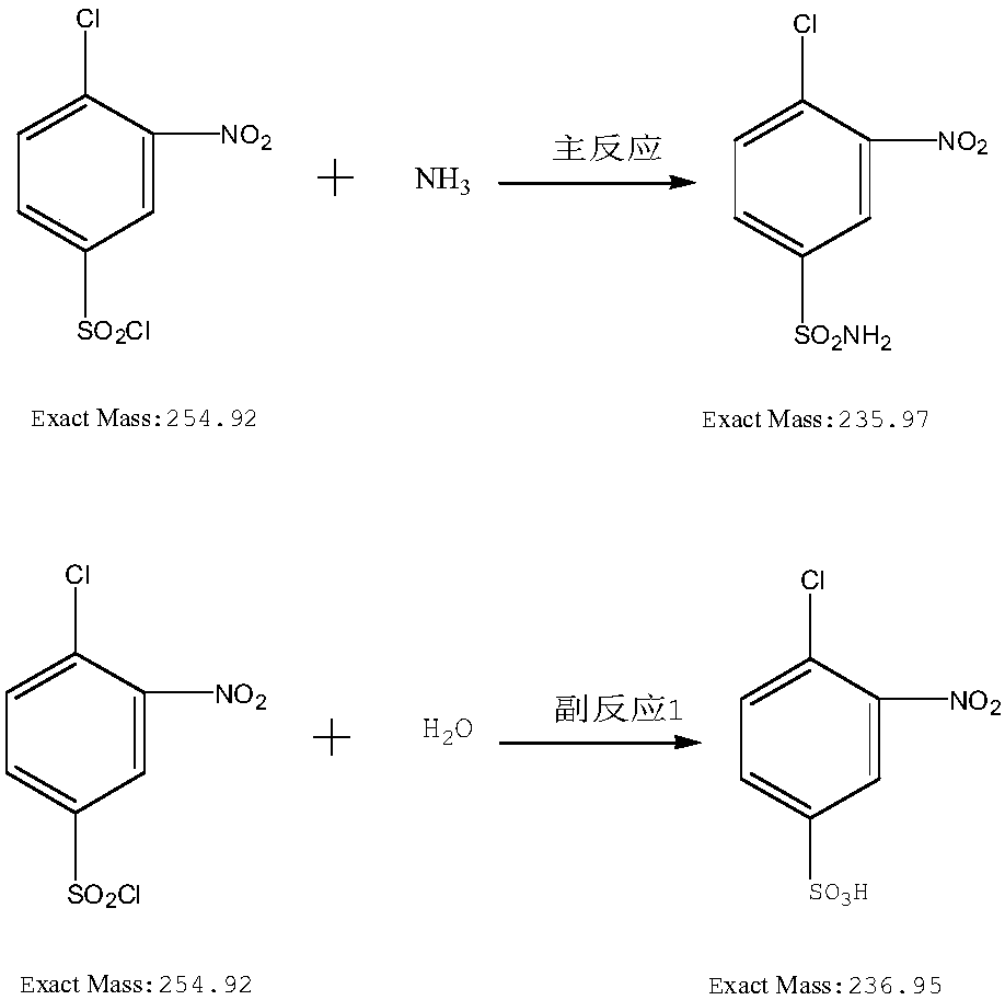 Preparation method of 2-nitrochlorobenzene-4-sulfamide