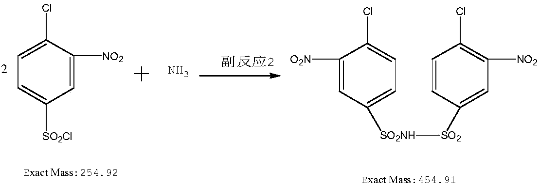 Preparation method of 2-nitrochlorobenzene-4-sulfamide