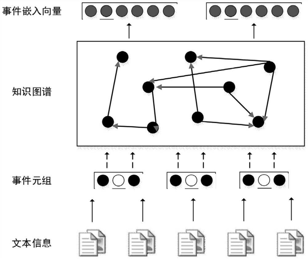 Social network link prediction method adopting knowledge graph embedding and time convolution network