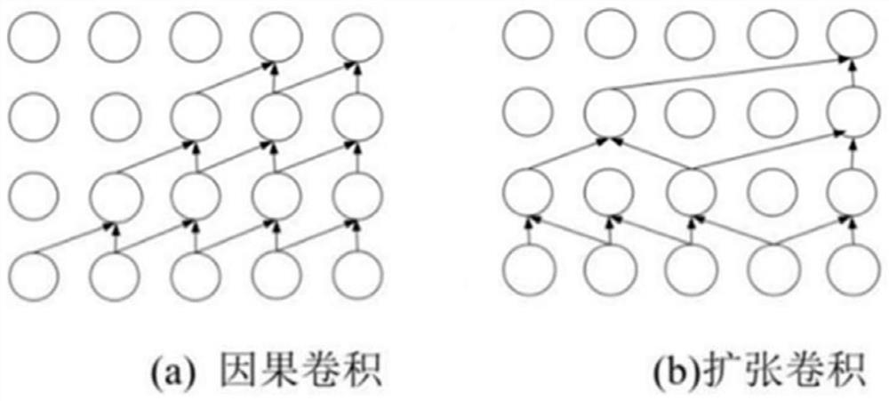 Social network link prediction method adopting knowledge graph embedding and time convolution network