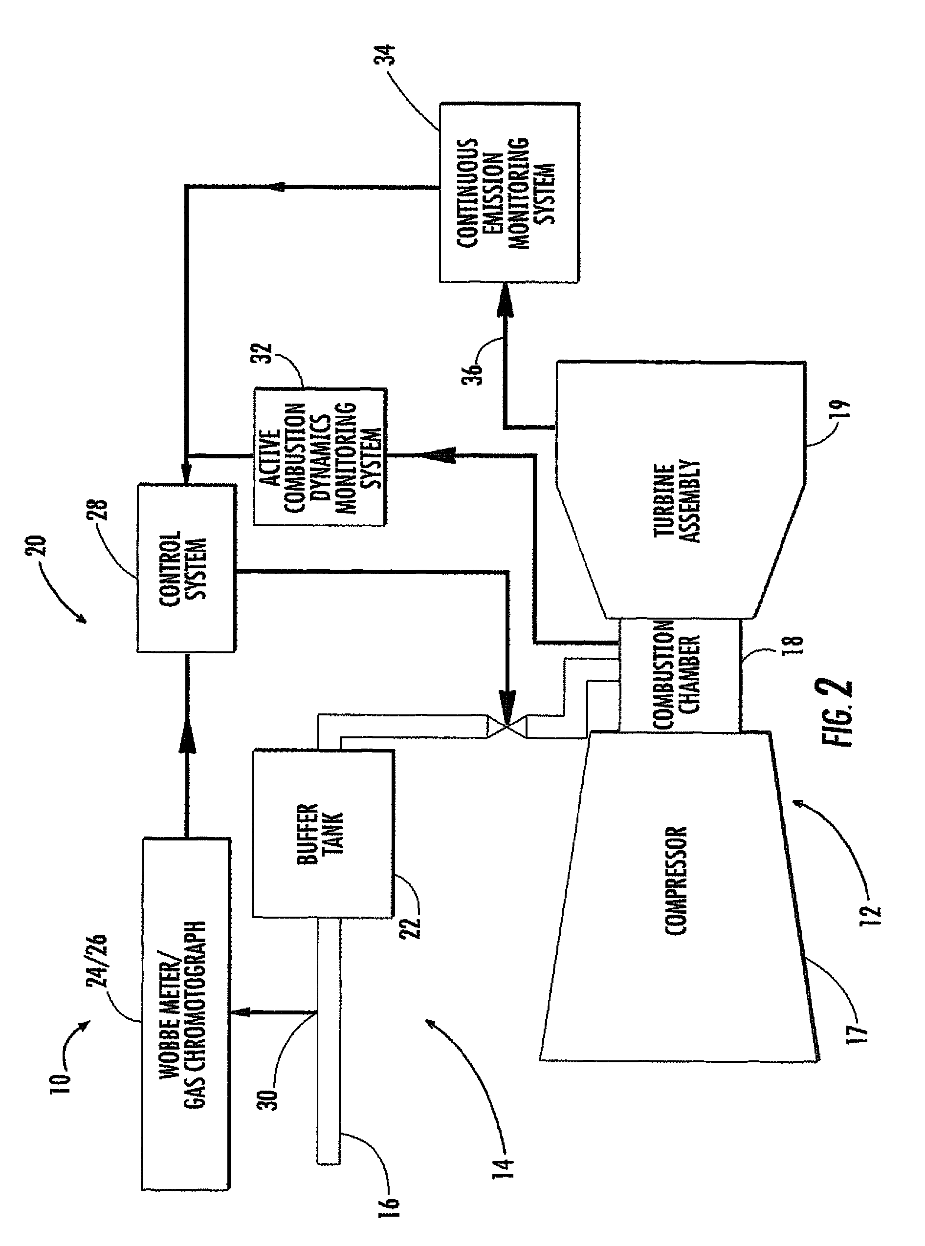 Integrated fuel gas characterization system