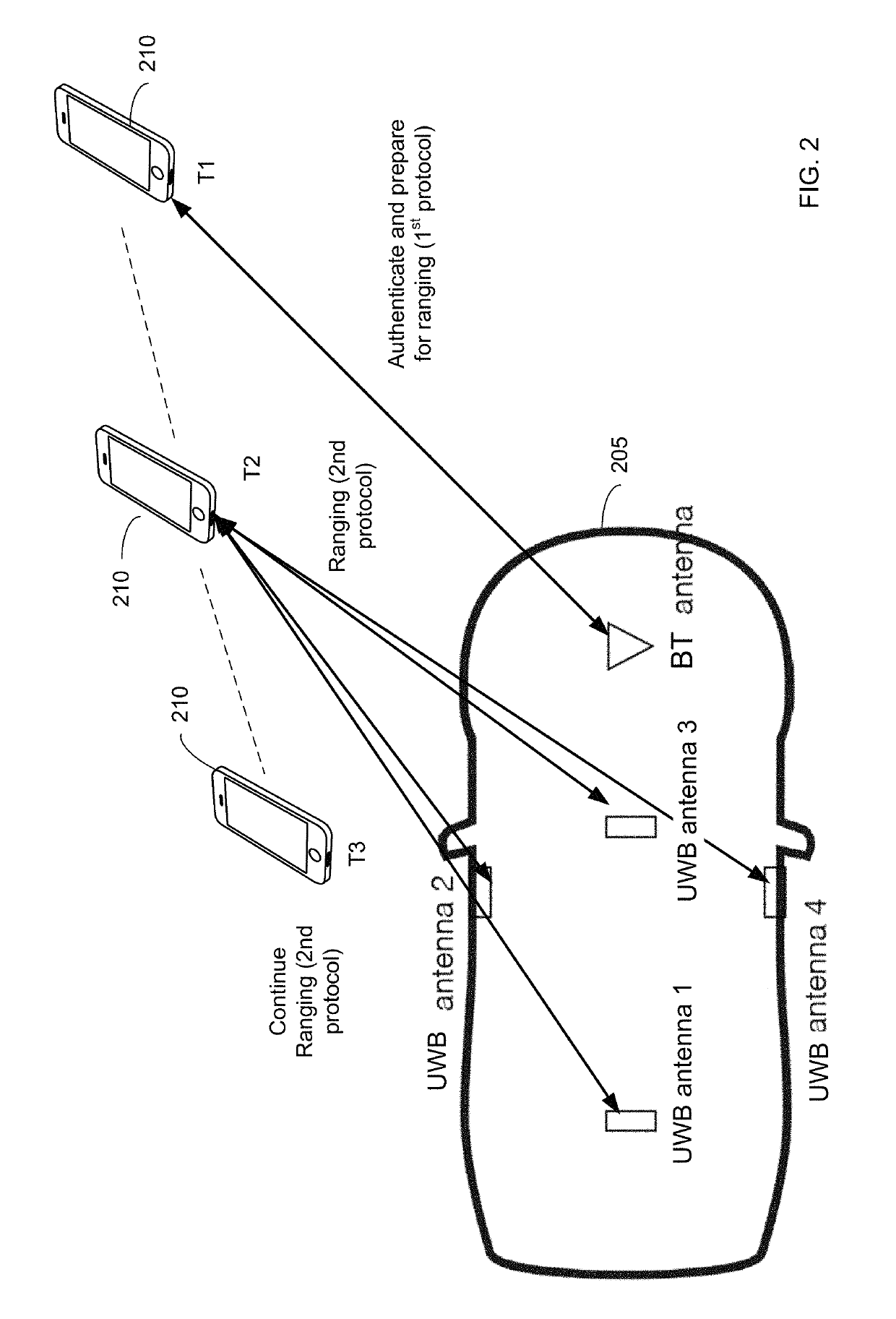 Mobile device for communicating and ranging with access control system for automatic functionality