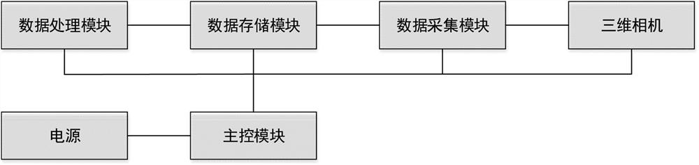 Railway gauge rapid measuring device and method