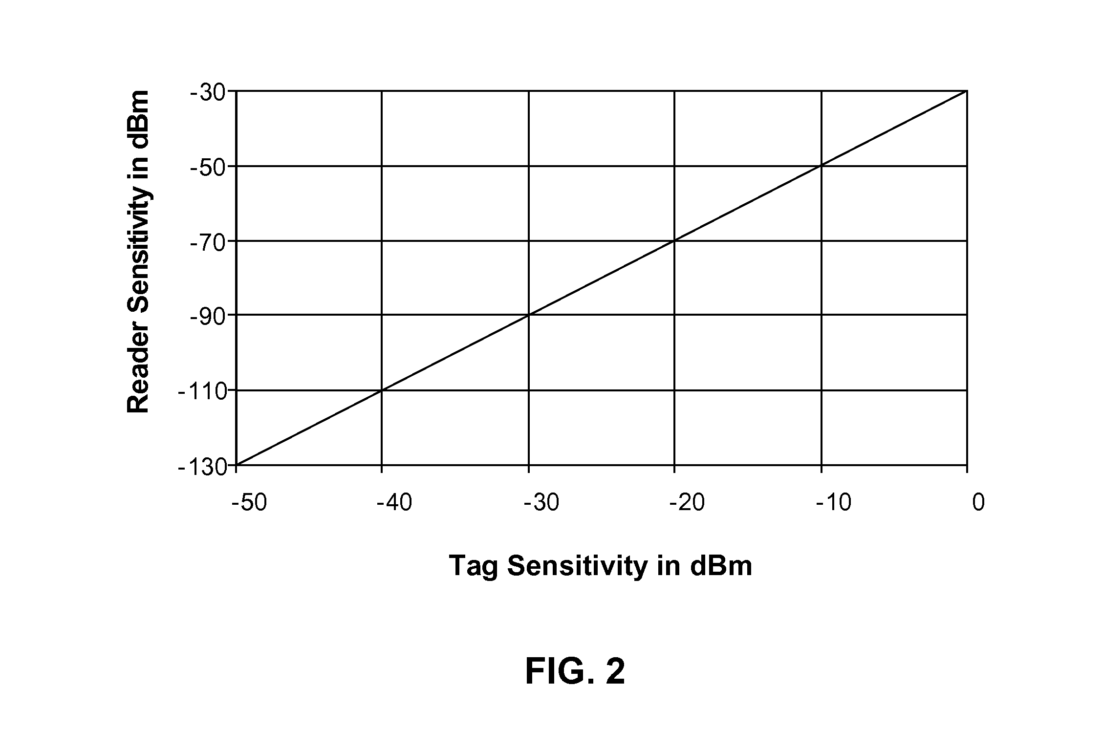 Battery assisted RFID system RF power control and interference mitigation methods