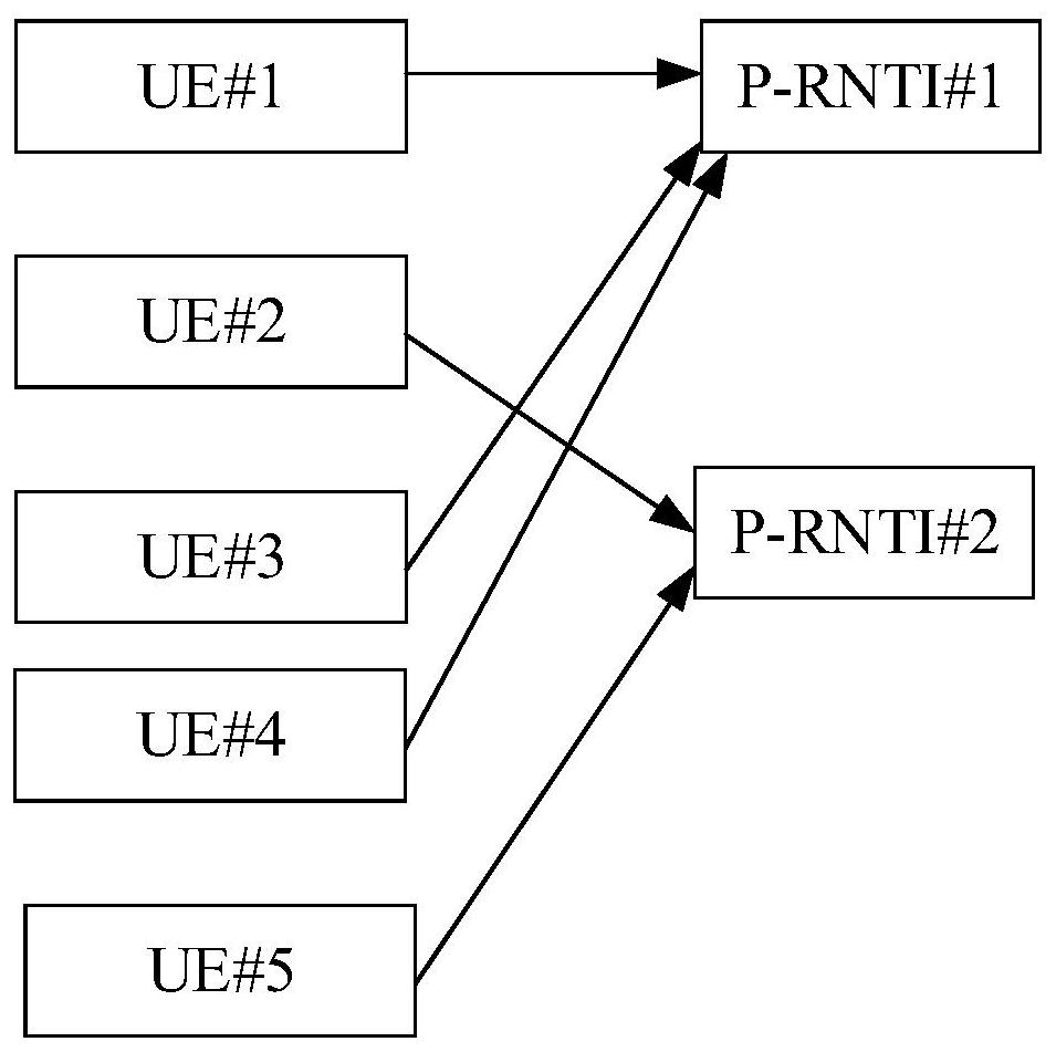 Information transmission method and device, and computer readable medium