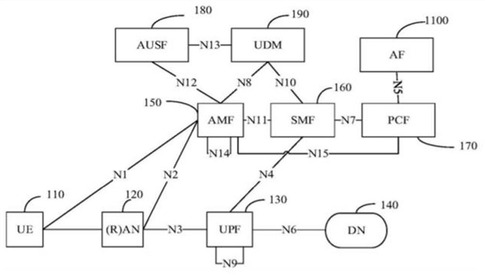 Information processing method, network element, storage medium and program product