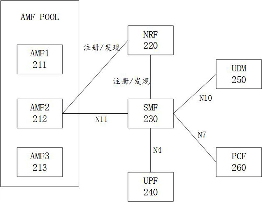 Information processing method, network element, storage medium and program product