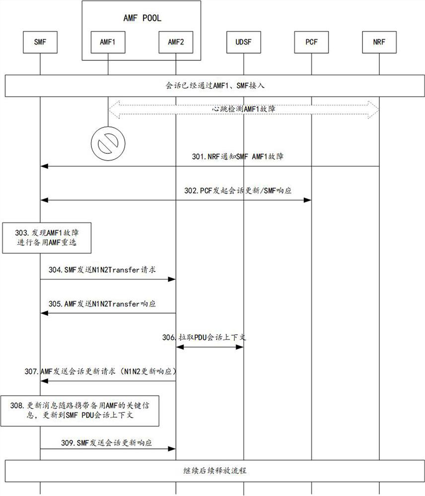 Information processing method, network element, storage medium and program product