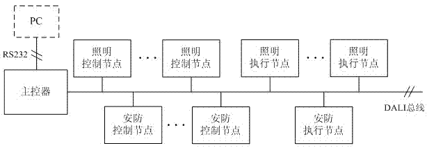 Digital addressable lighting system and method integrating functions of safety protection and emergency recourse