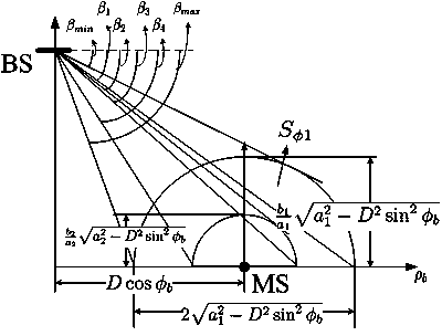 Statistic channel modeling method based on multi-antenna MIMO 3D hollow ellipsoid