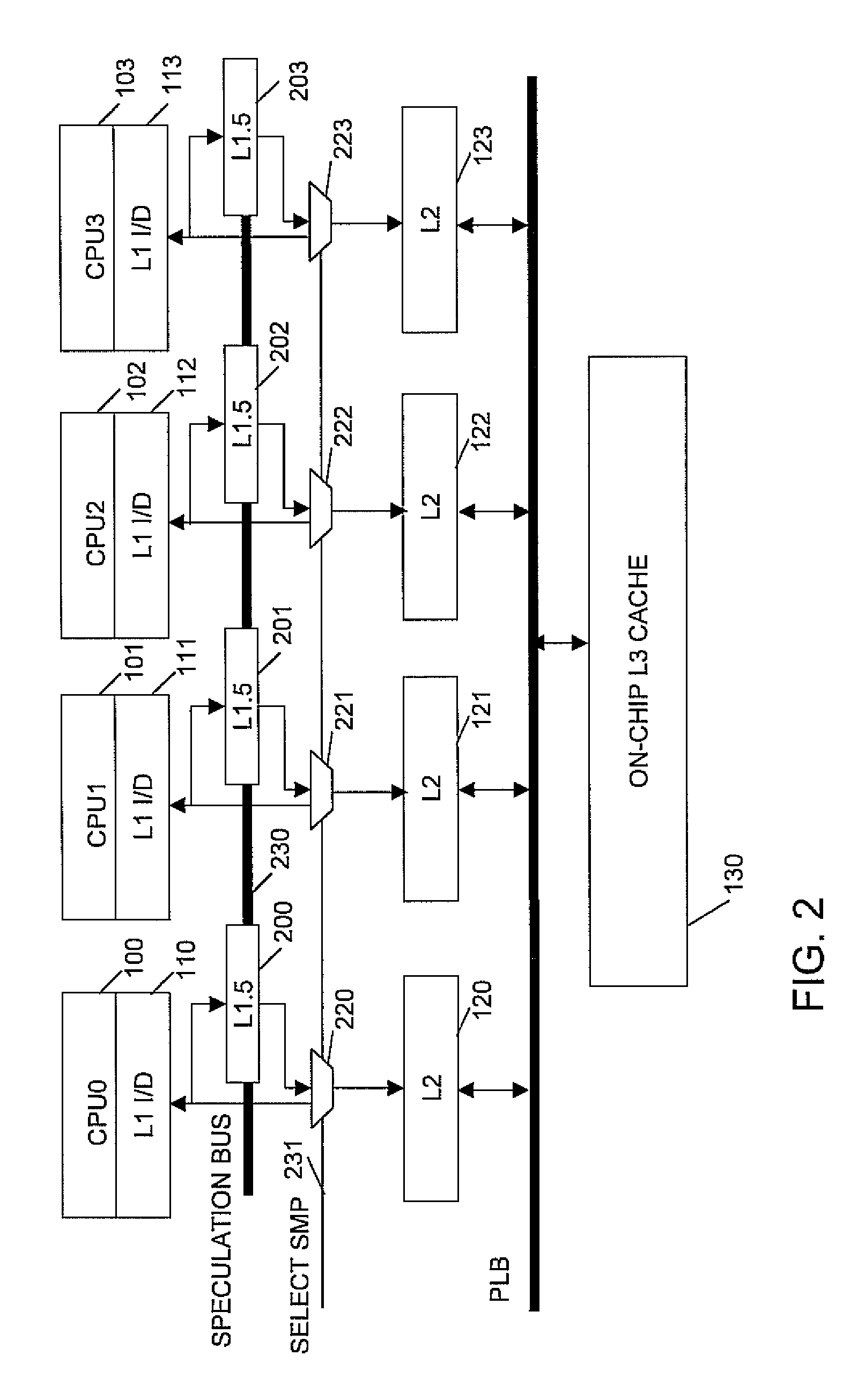 Low complexity speculative multithreading system based on unmodified microprocessor core
