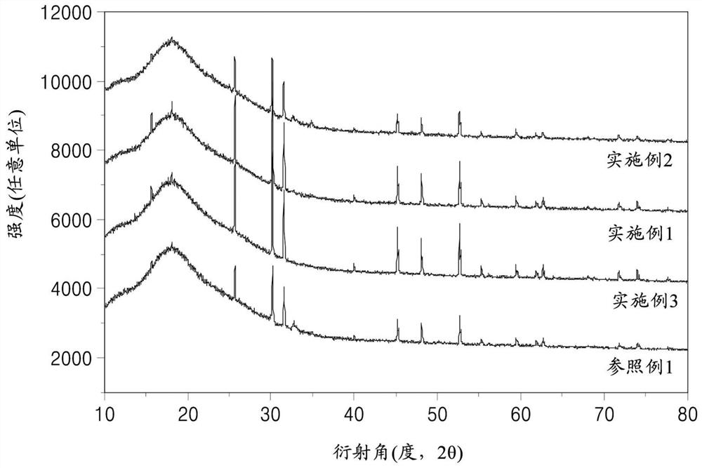 Compound, solid electrolyte, electrochemical cell, method for preparing compound, and protected positive electrode active material