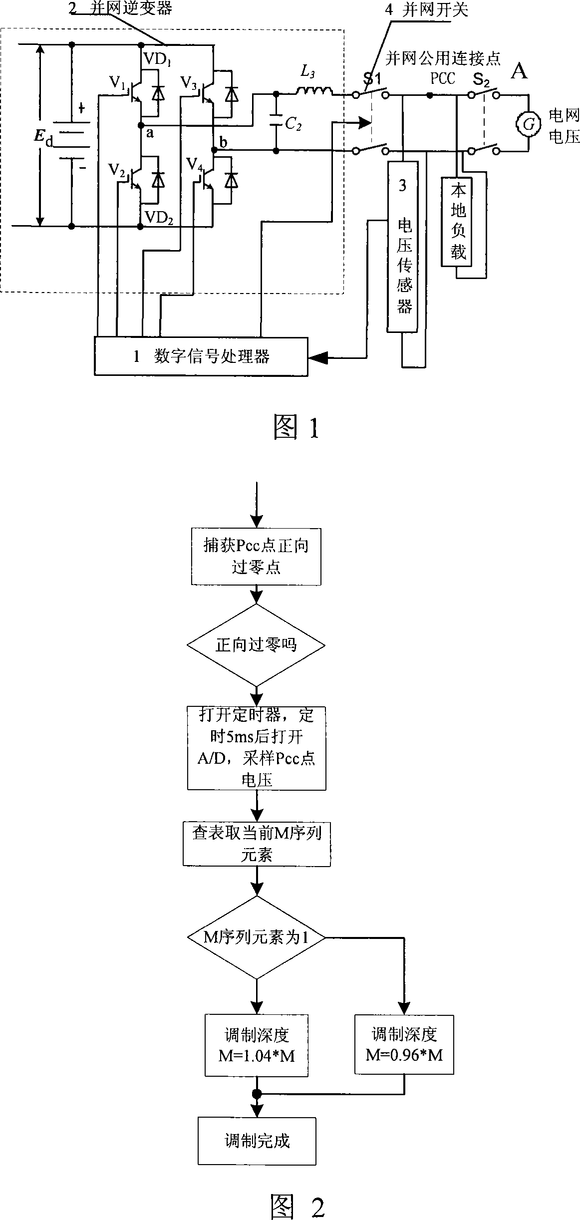 M-series modulation and variance judgement based parallel network active alone island detection system and method