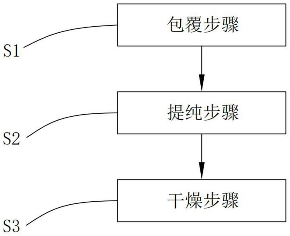 Modified silicone elastomer and preparation method thereof