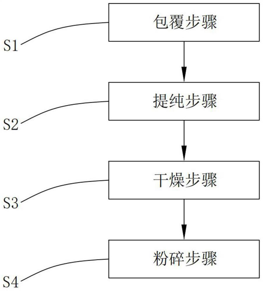 Modified silicone elastomer and preparation method thereof