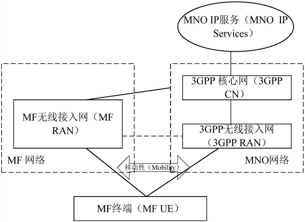 Measurement method of wireless communication network, base station and terminal