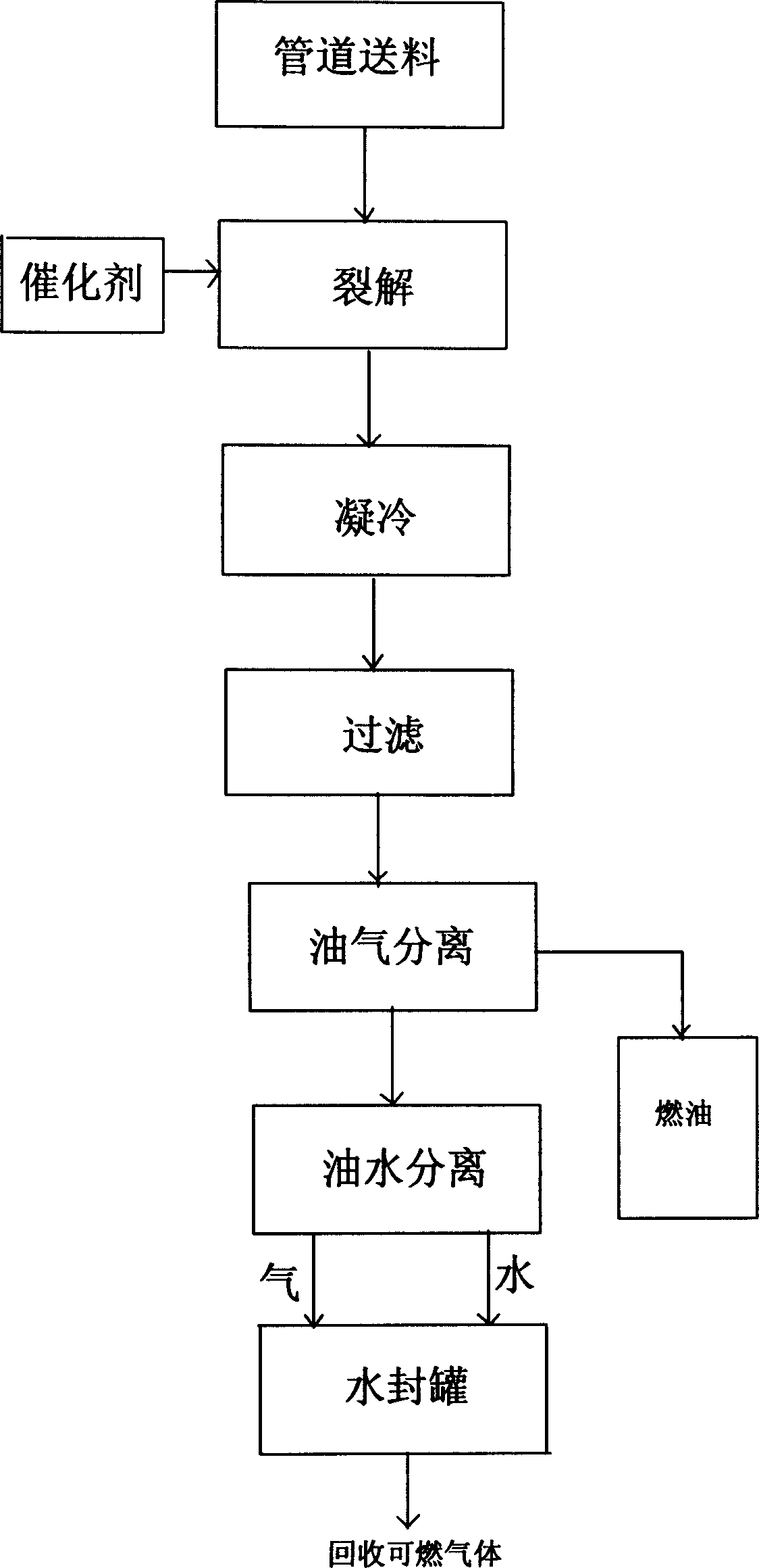 Waste plastic and rubber reduction and reducing system