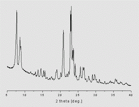 ZSM-5/ZSM-12 composite molecular sieve and synthetic method thereof