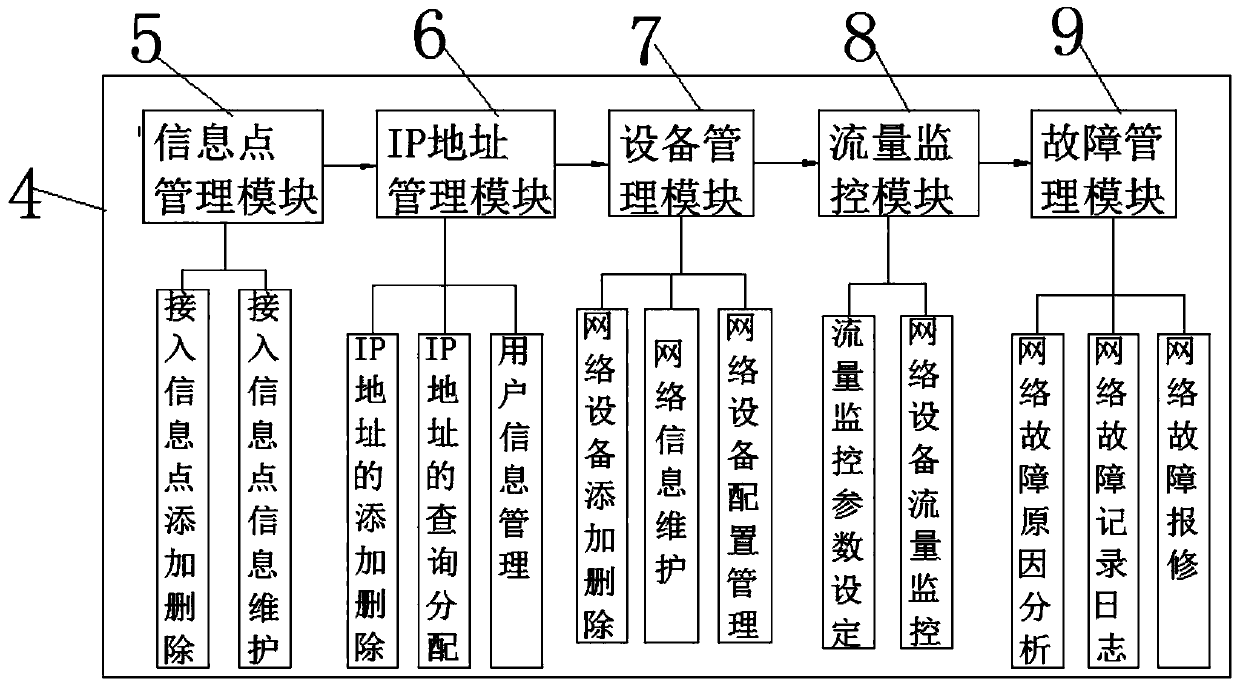 Network security monitoring device