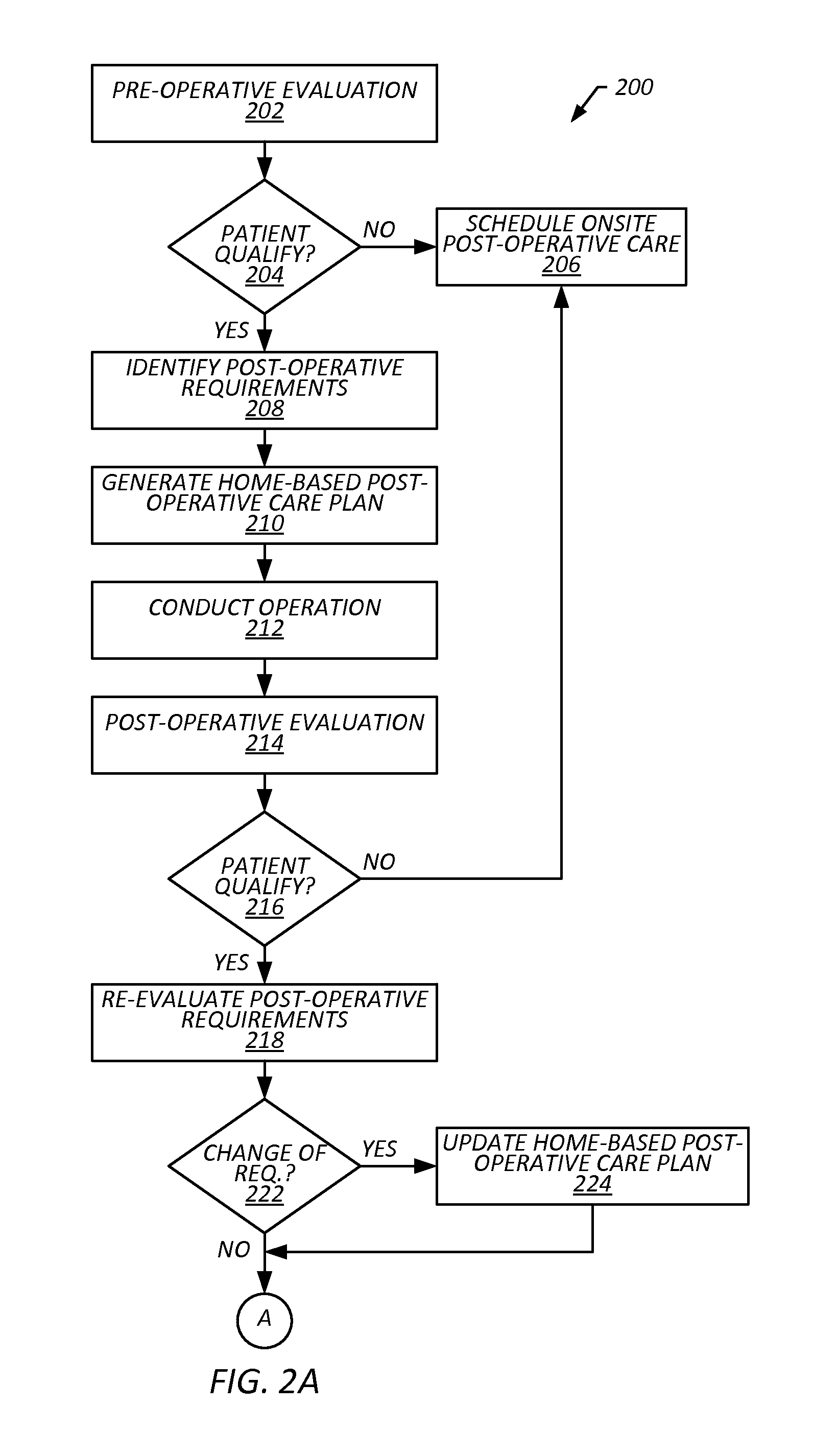 Home-Based Post-Operative Care Systems and Methods