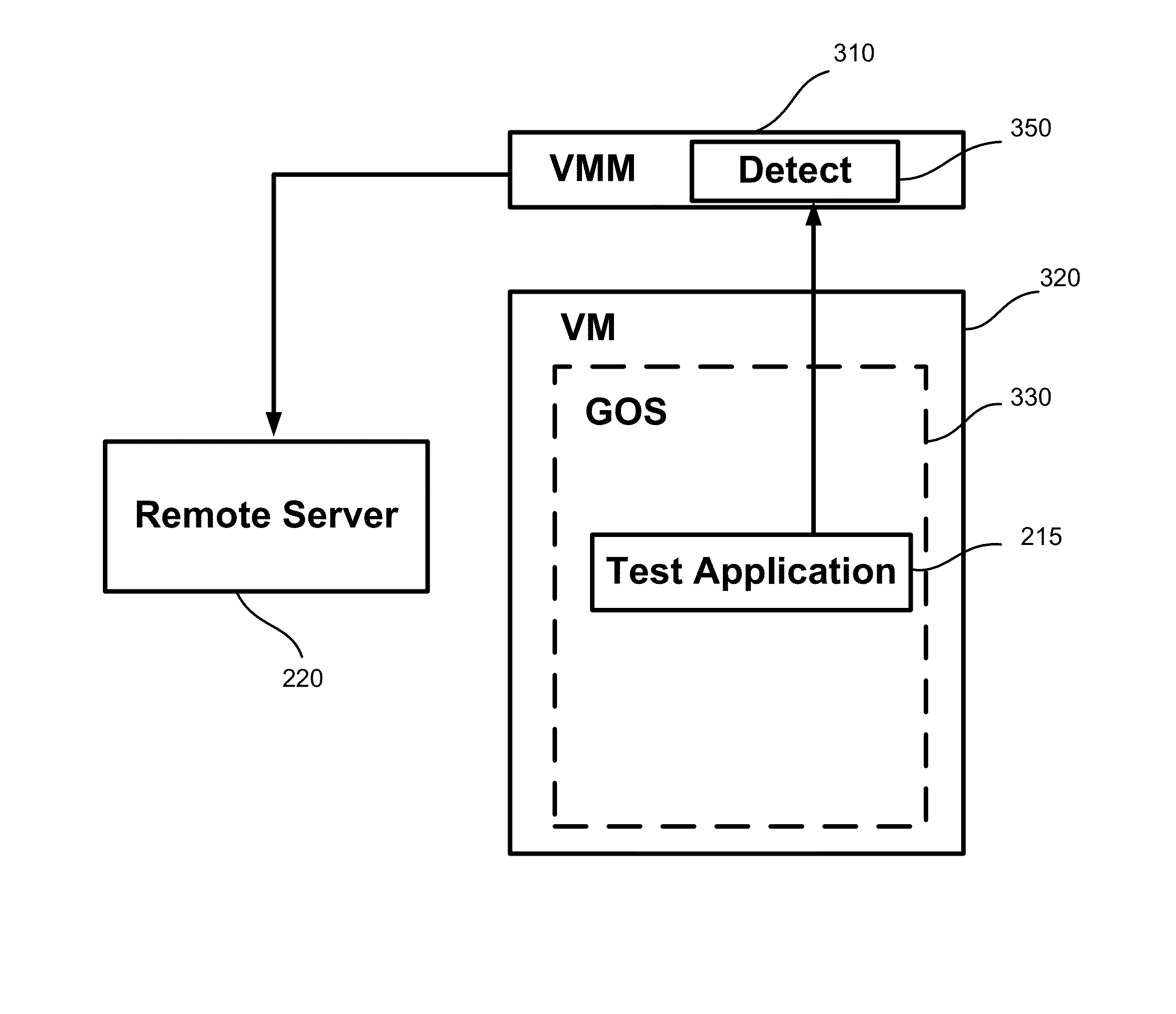 Virtual execution environment for software delivery and feedback