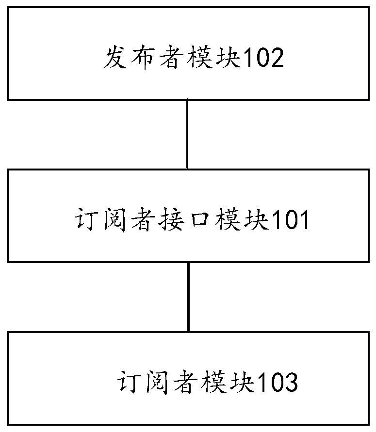 Multi-thread processing system and method