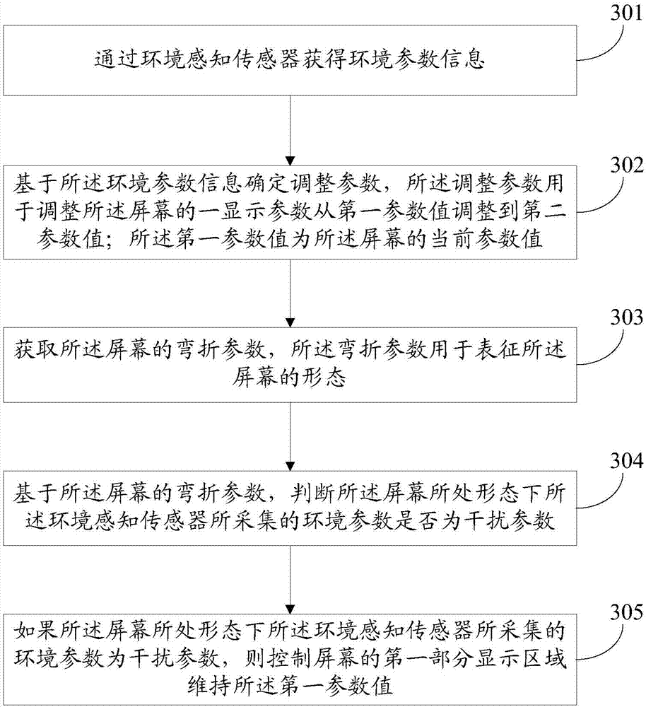 Screen display parameter adjustment method and electronic device