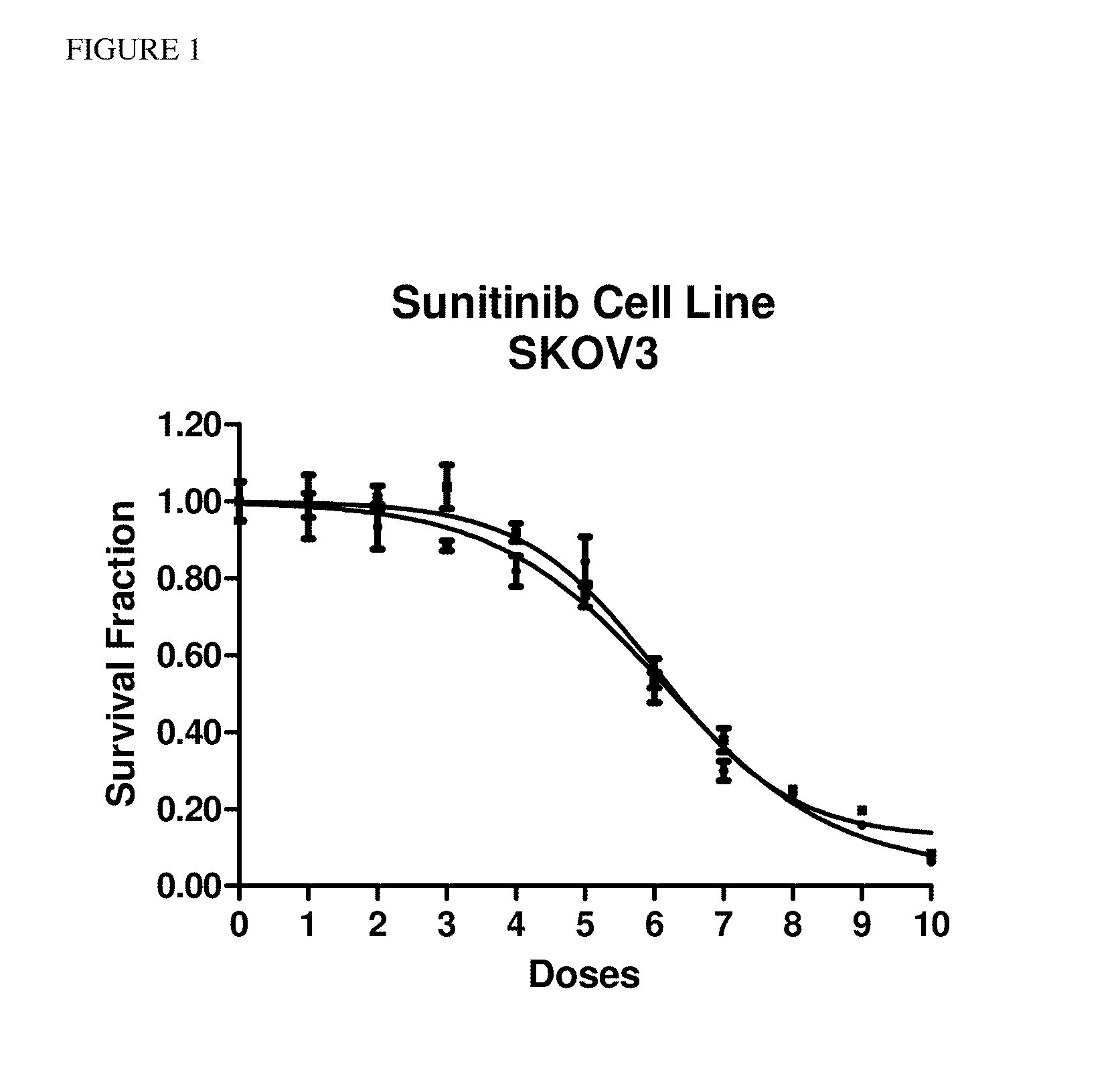 Methods for predicting a cancer patient's response to sunitinib
